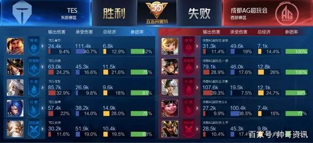 面样本是 面样本是